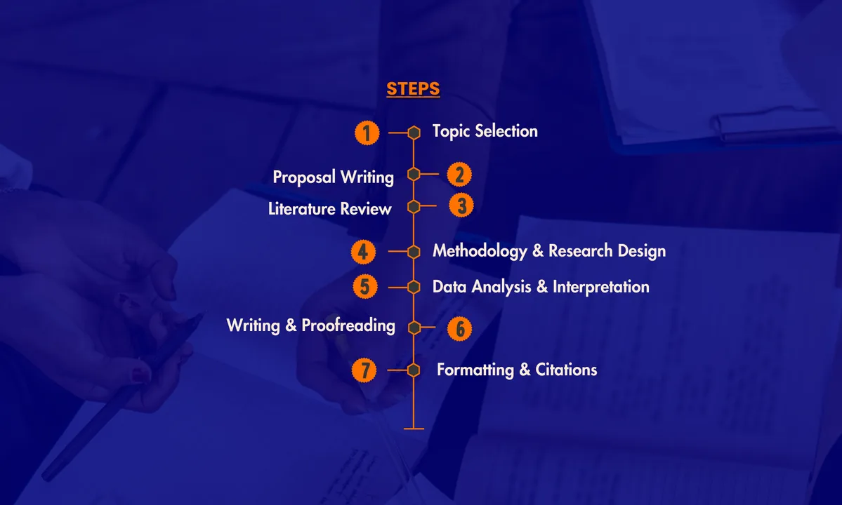 professional help for dissertation writing